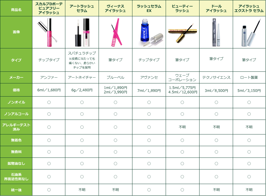 まつ毛美容液 比較