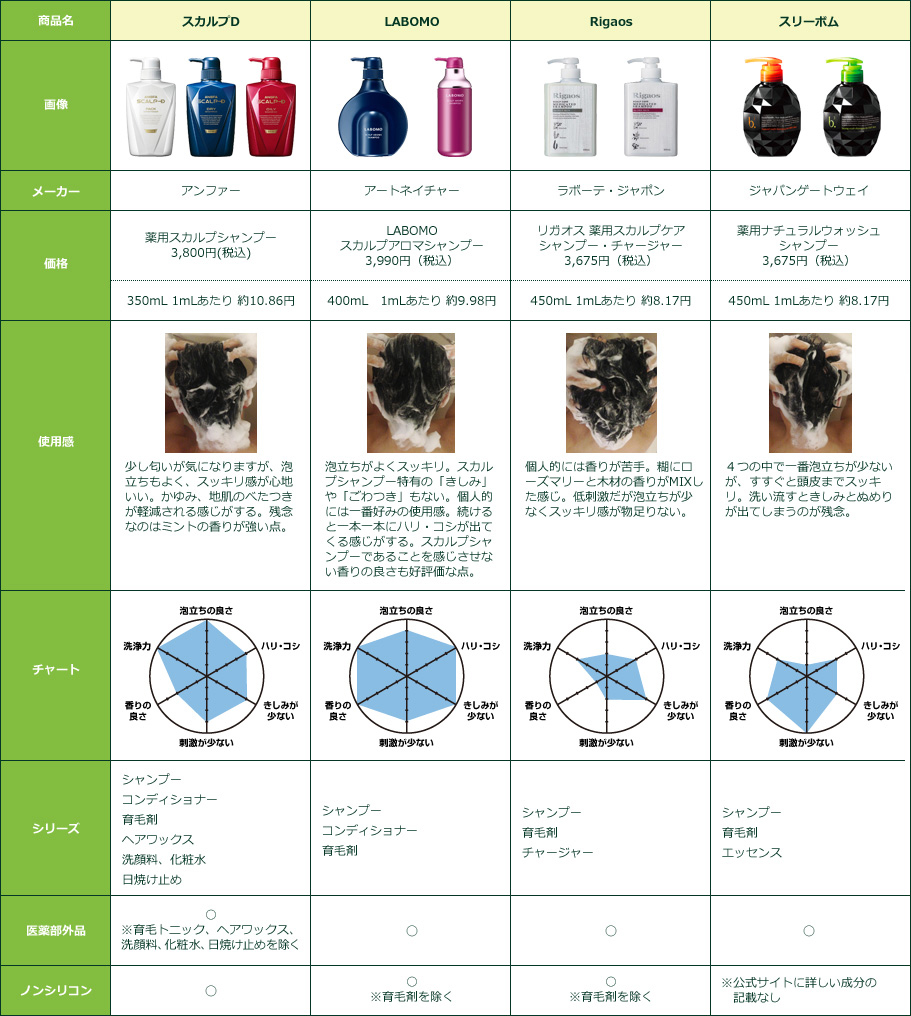 スカルプケア商品 比較